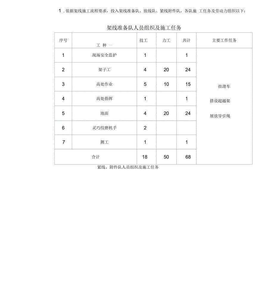 架线工程施工方案_第5页