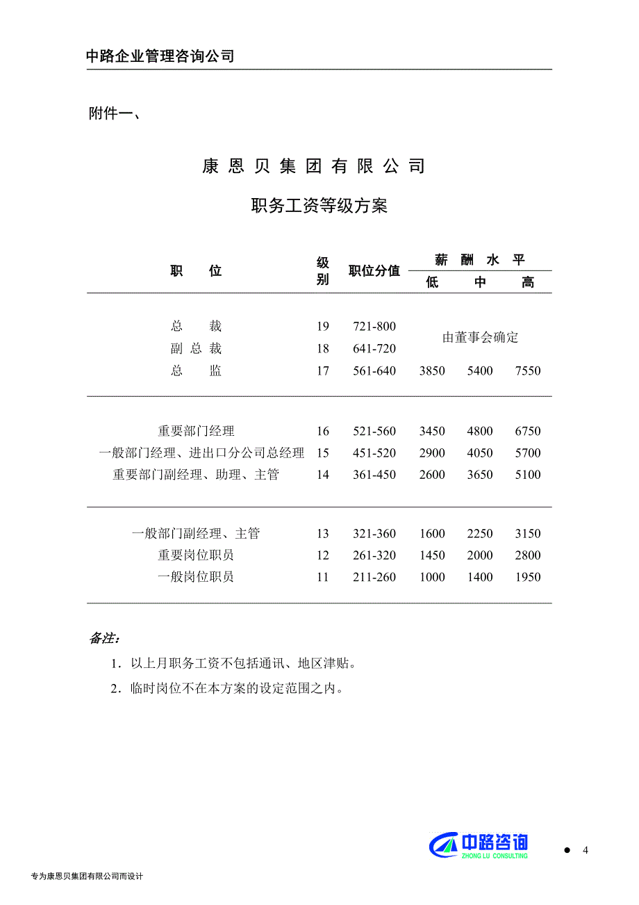 集团薪酬改革方案_第4页