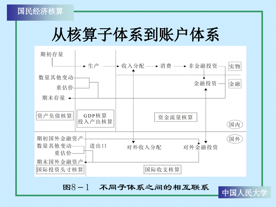 国民经济账户体系和矩阵表1_第4页