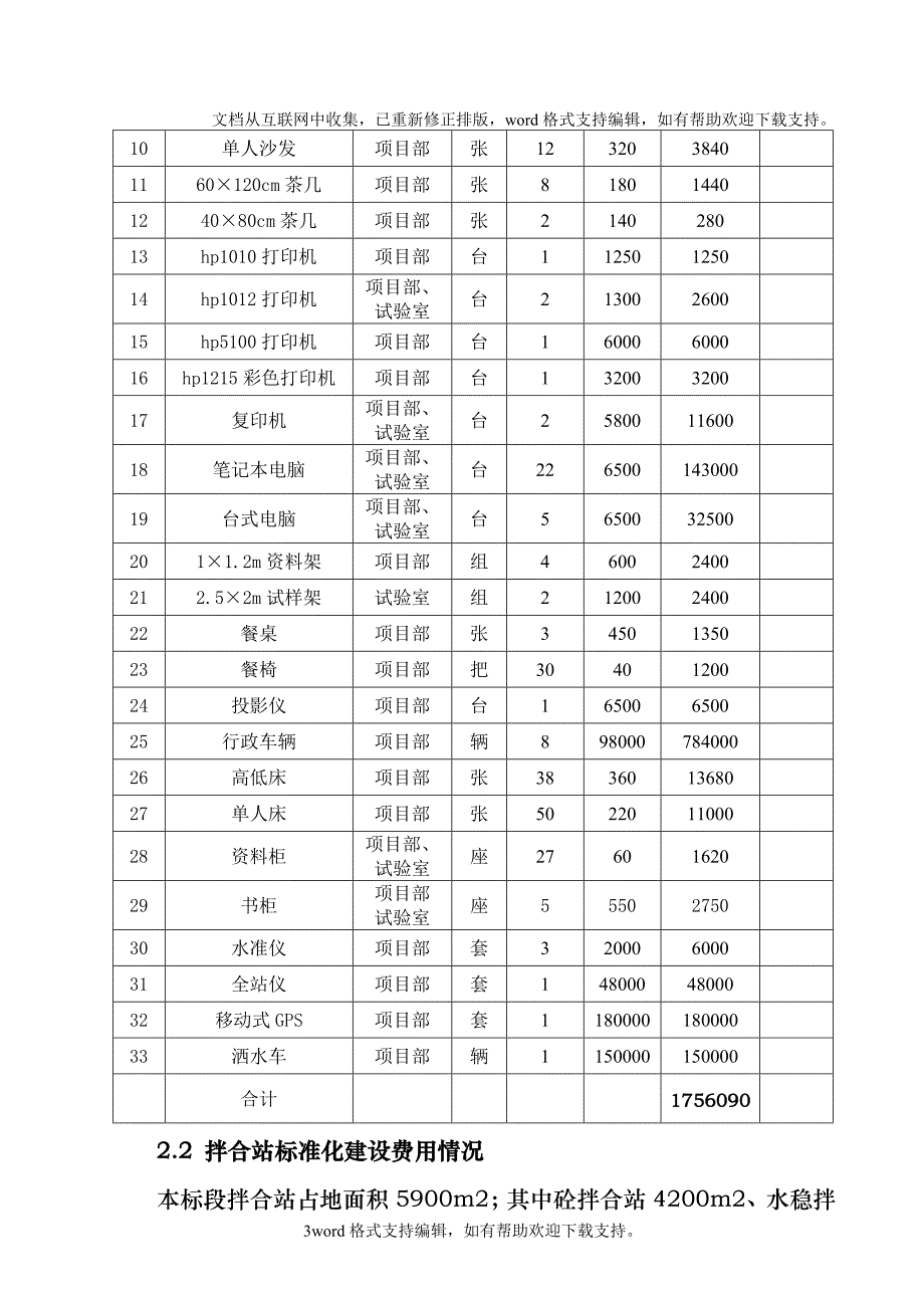 公路工程施工建设标建化费用计算表_第4页