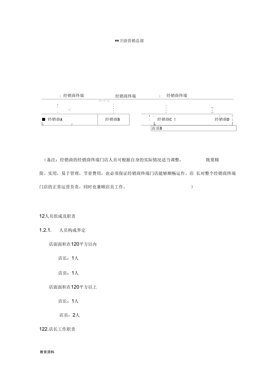 卫浴店面管理_第3页