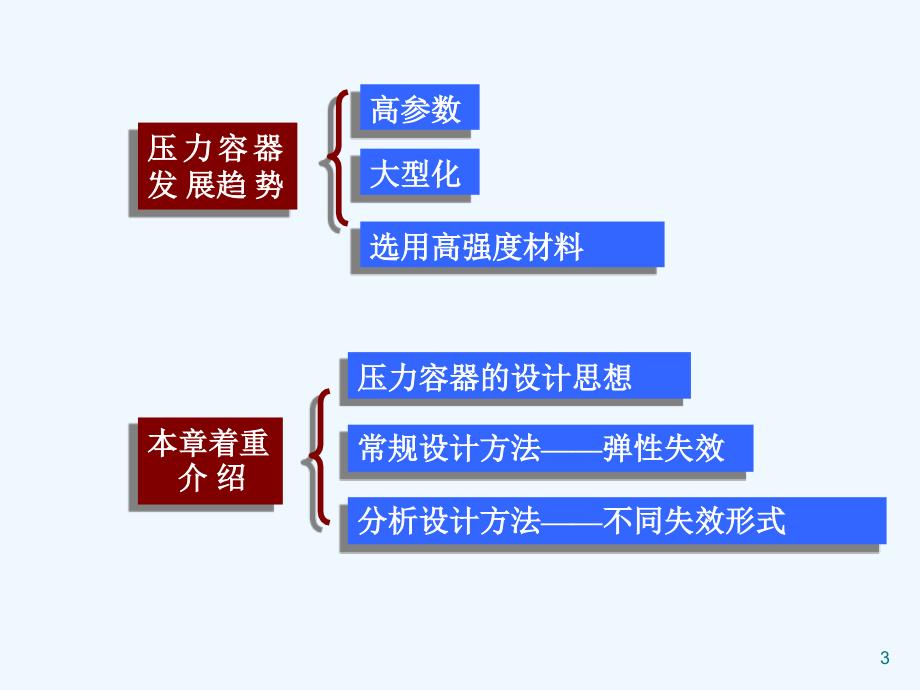 压力容器设计课件_第3页