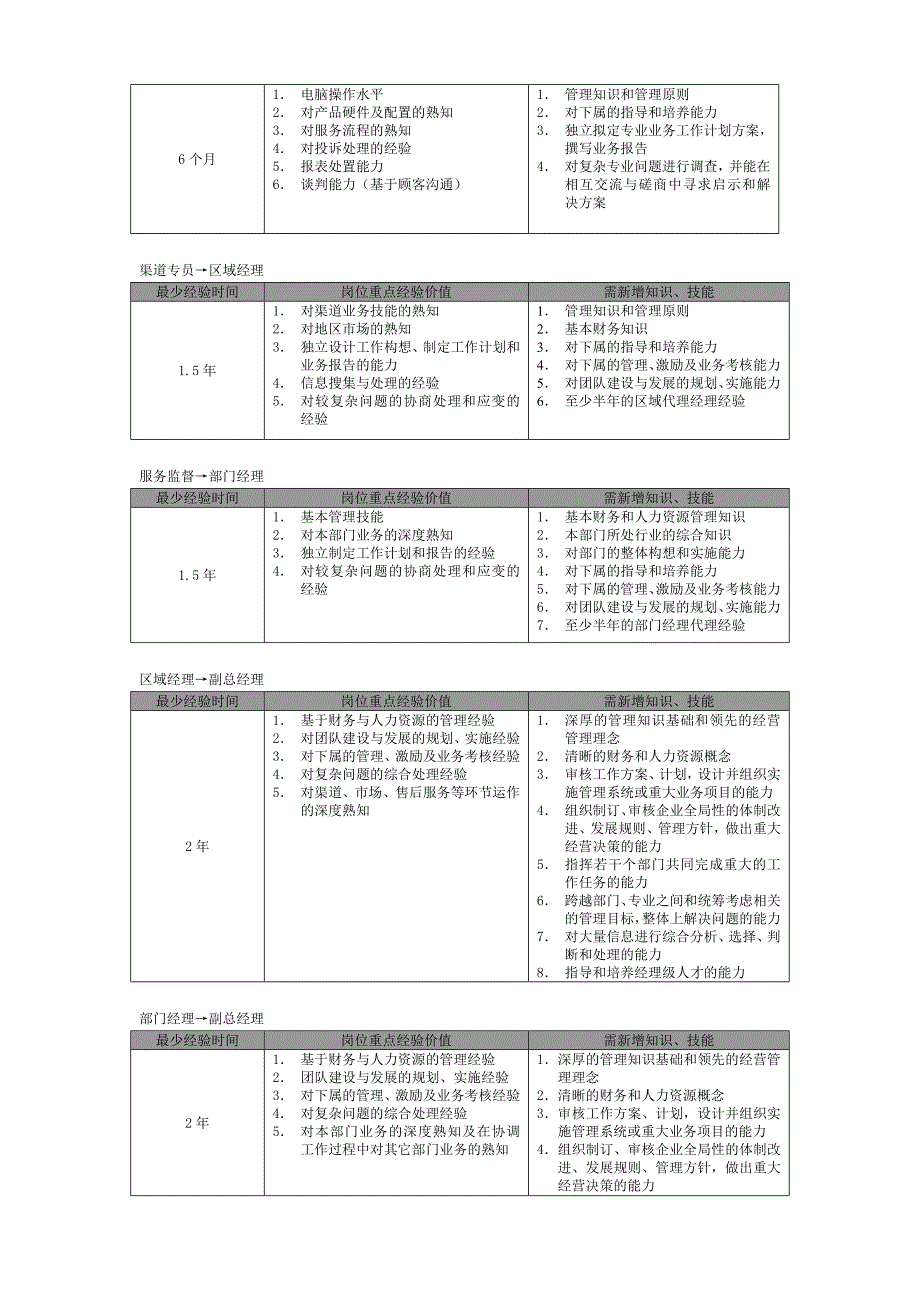 促销员职业生涯规划.doc_第3页