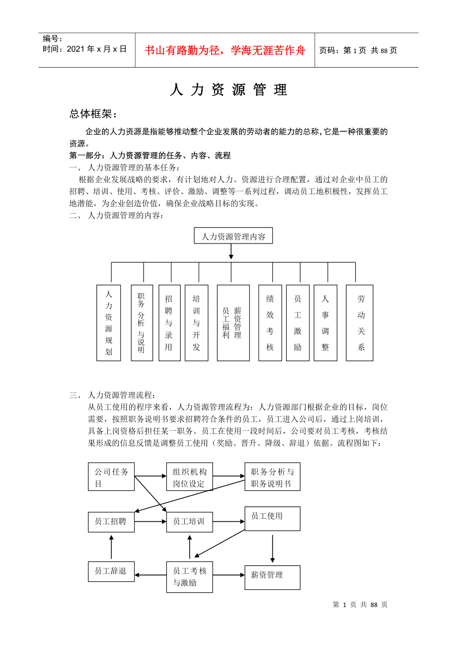 XX人力资源管理_第1页