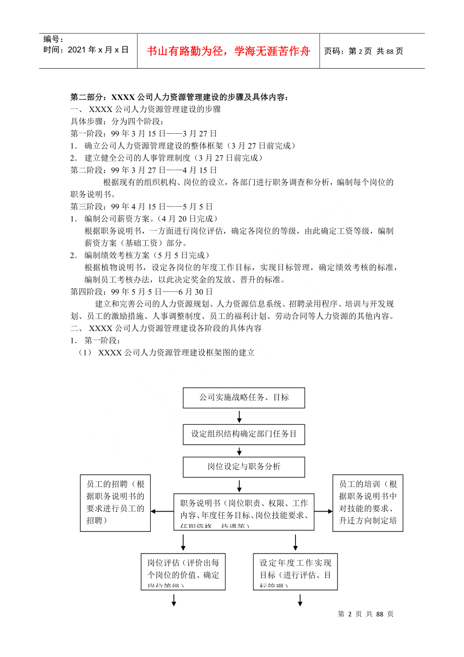 XX人力资源管理_第2页