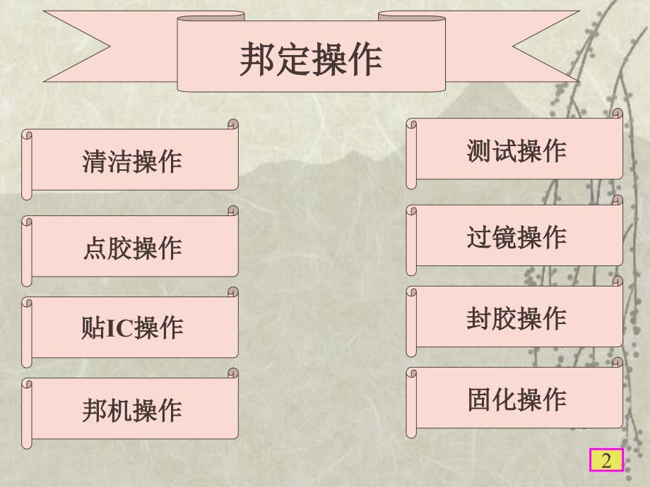 COB操作培训课程_第2页