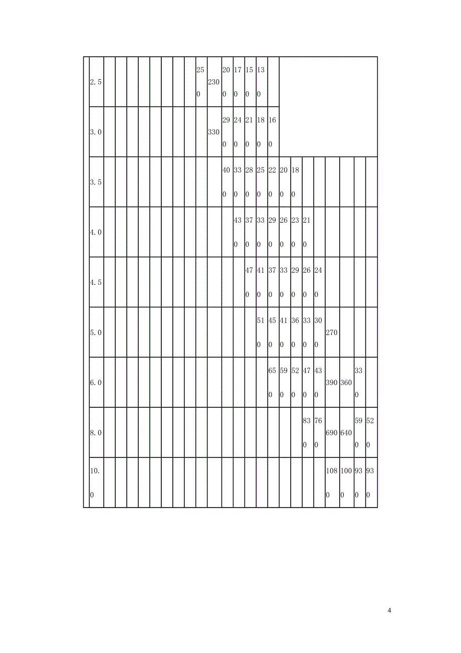 板料折弯力数据表_第4页