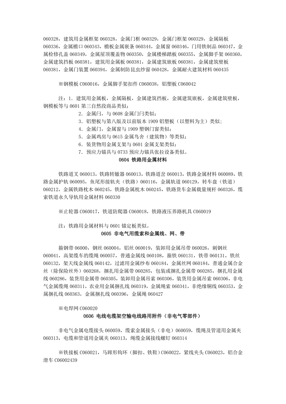 第6类普通金属及其合金,金属建筑材料,可移动金属建筑物,铁轨用金属材料,非电气用缆索和金属线.doc_第3页