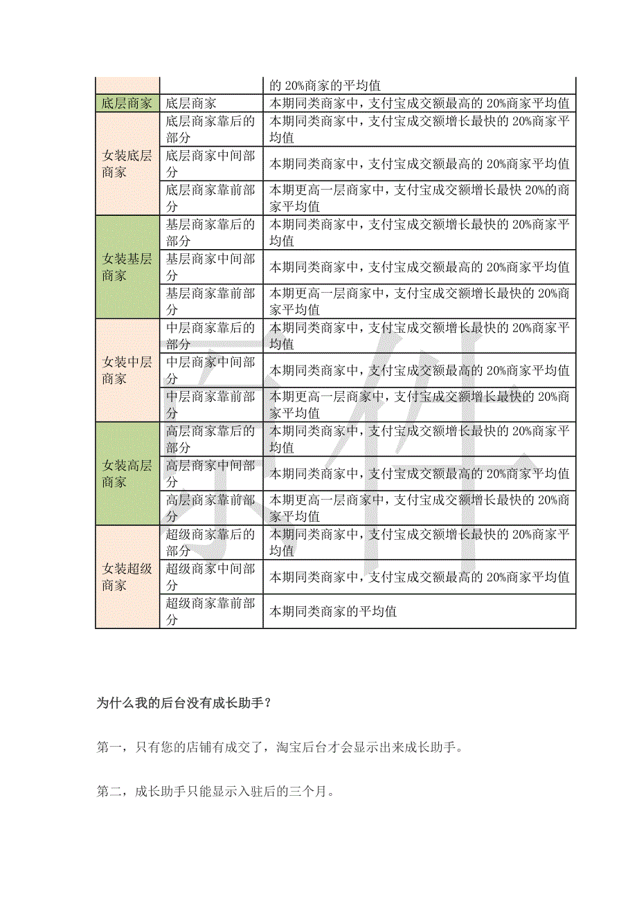 【天猫商城】经营规则和常用问题_第3页