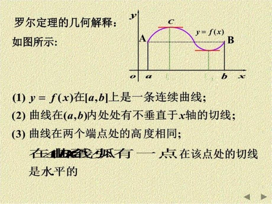 最新微分中值定理2PPT课件_第4页