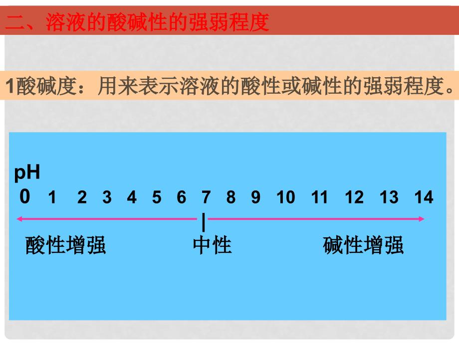 江苏省徐州市铜山区九年级化学下册 7.1 溶液的酸碱性 7.1.2 溶液的酸碱性课件 沪教版_第3页