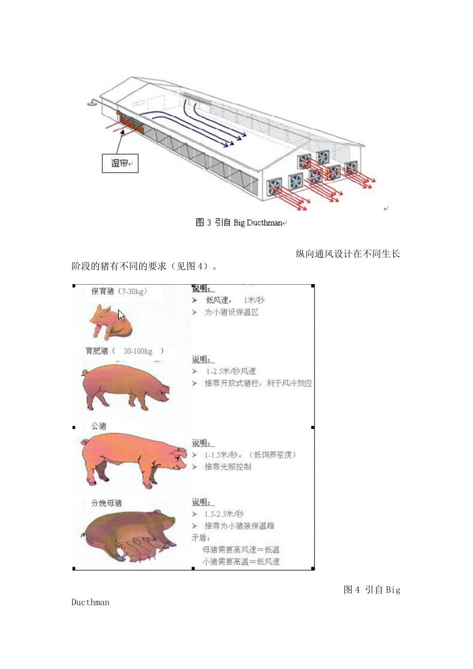 猪舍通风设计工艺_第2页