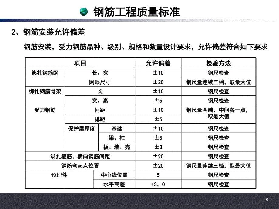 施工质量标准及要求(土建水暖)（PPT88页)_第5页