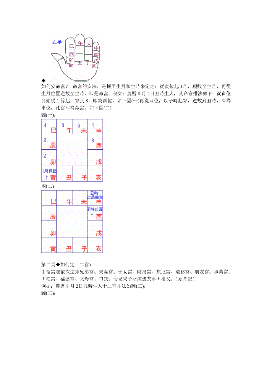 台湾清风之紫微斗数教学_第3页