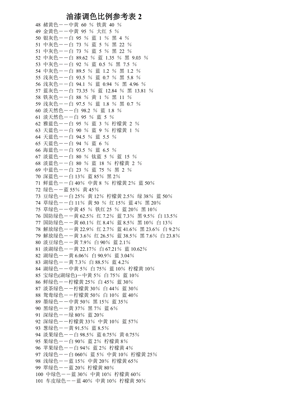油漆调色比例参考表_第2页