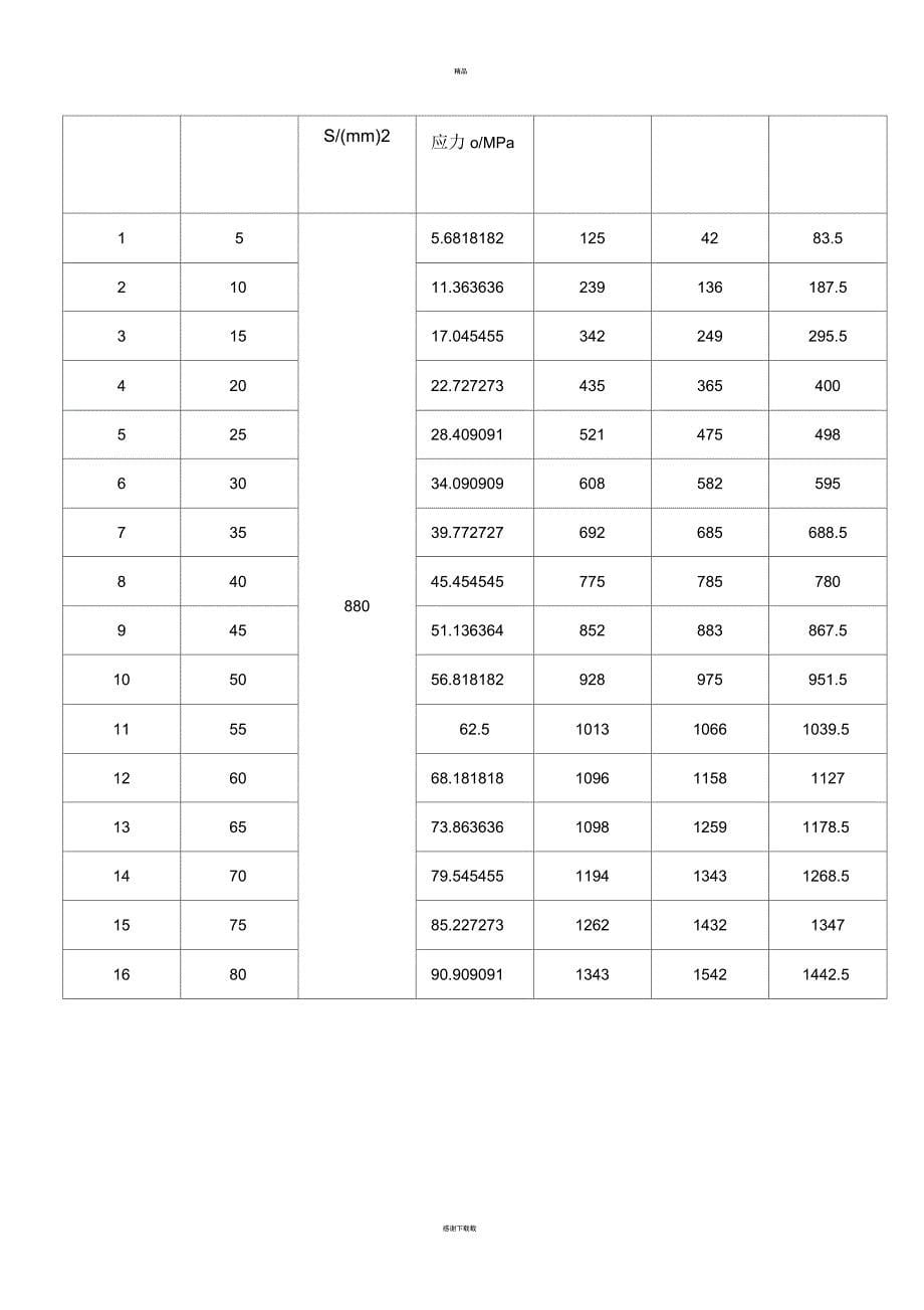 碳纤维管测定报告_第5页