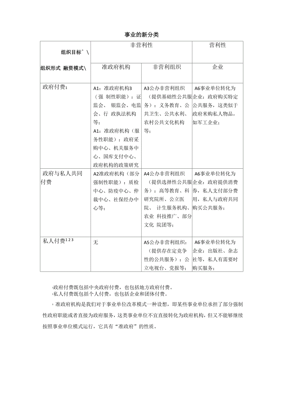 事业单位的新分类_第1页