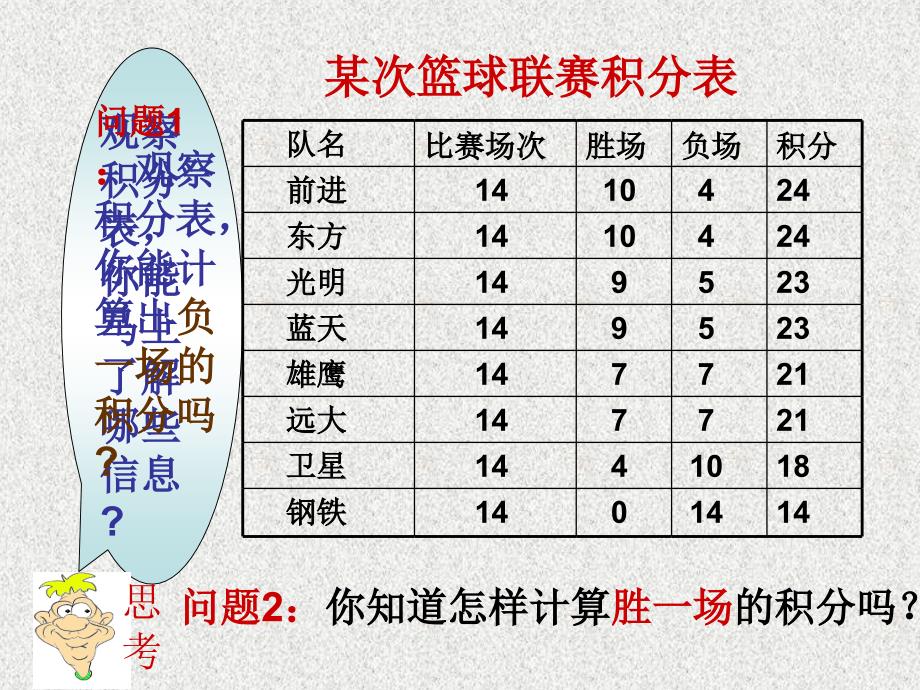 实际问题与一元一次方程(球赛积分表)_第4页