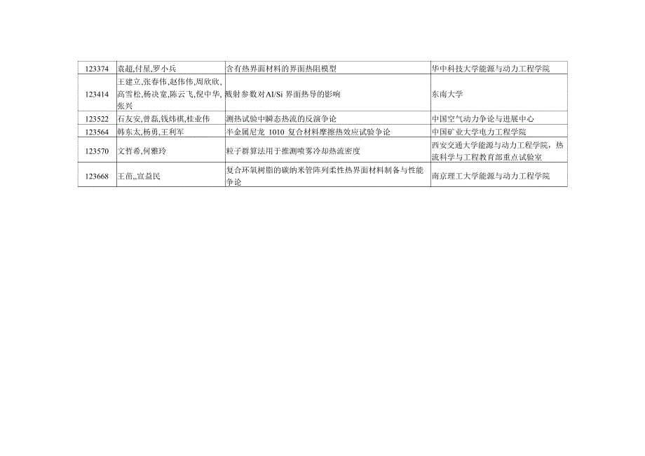 2023年中国工程热物理学会传热传质分会年会口头报告清单_第2页