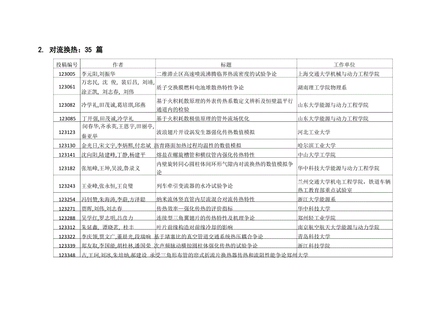 2023年中国工程热物理学会传热传质分会年会口头报告清单_第3页