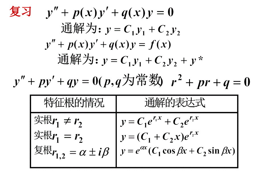 二阶非齐次方程的解法_第1页