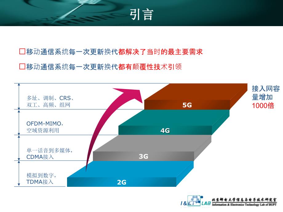 同频同时全双工技术_第3页