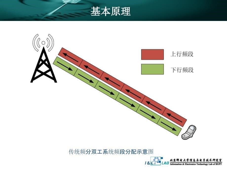 同频同时全双工技术_第5页