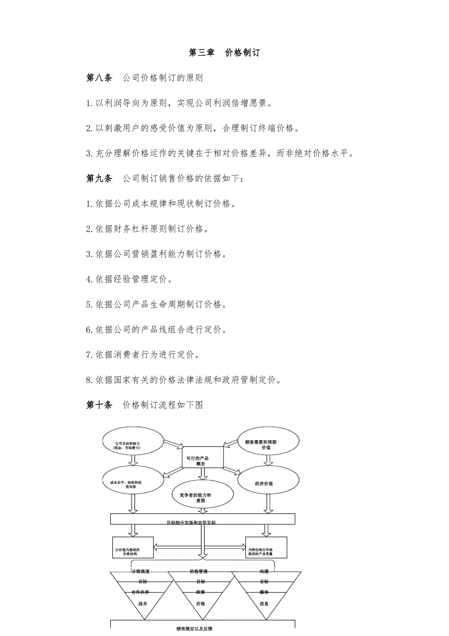 销售价格管理制度_第2页