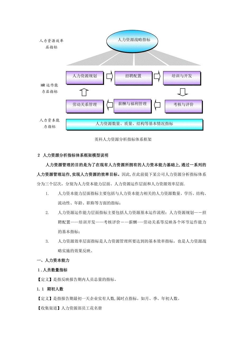 经典人力资源分析指标库和模型(评估报告).doc_第5页