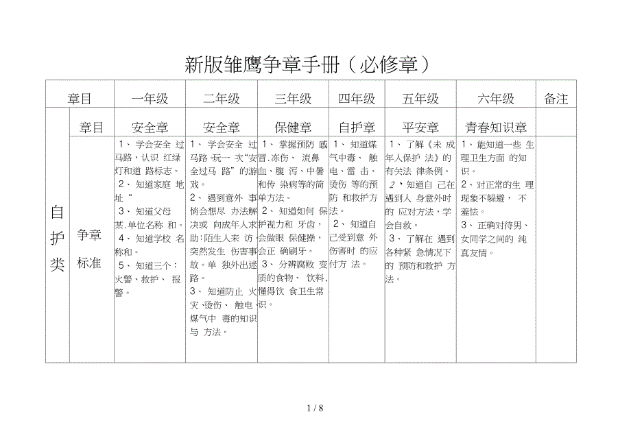 小学新版雏鹰争章手册_第1页