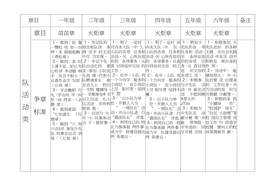 小学新版雏鹰争章手册_第2页