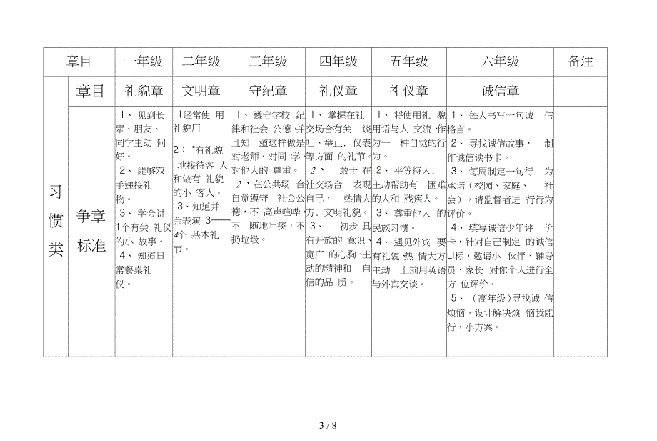 小学新版雏鹰争章手册_第3页