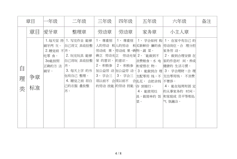 小学新版雏鹰争章手册_第4页