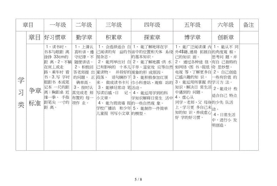 小学新版雏鹰争章手册_第5页