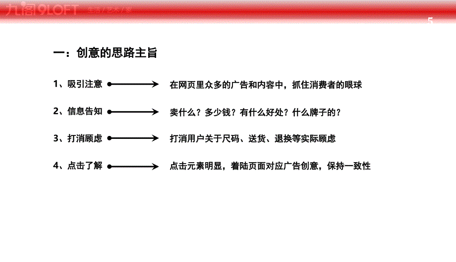 电商设计课堂PPT_第5页