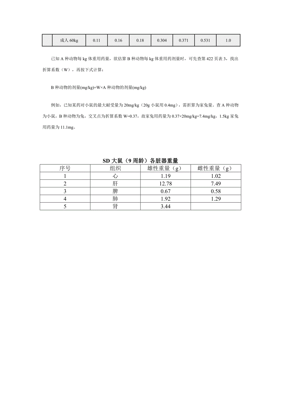 实验大鼠相关操作技术.doc_第4页