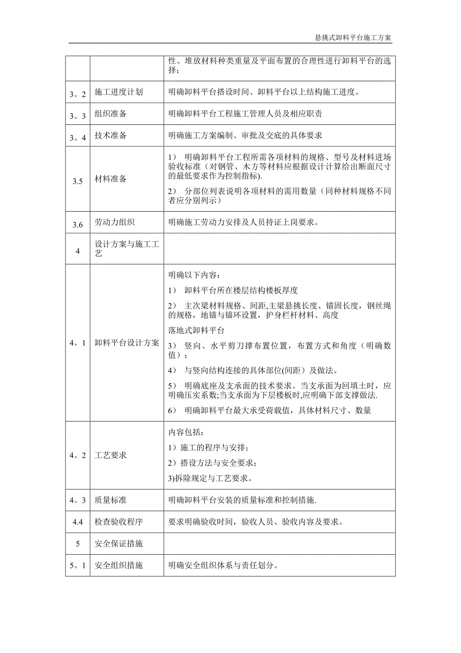 悬挑式卸料平台施工方案99427_第2页