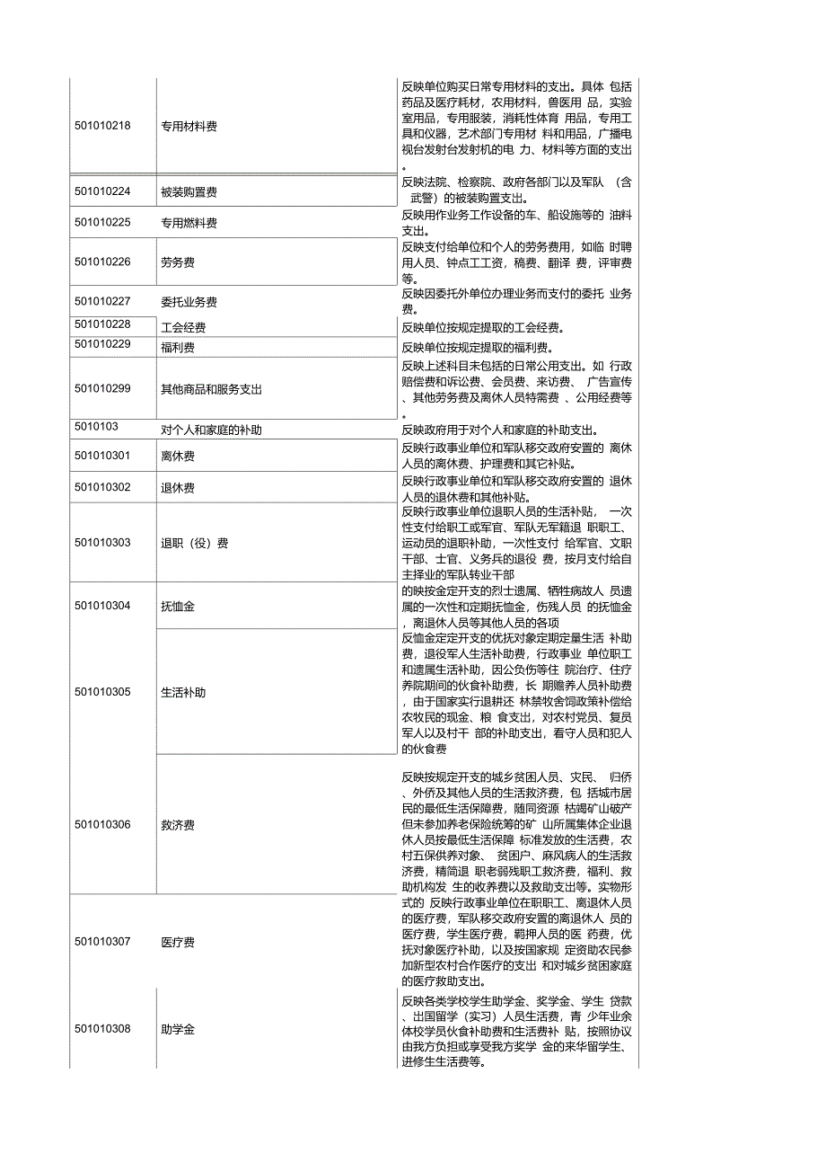 行政事业单位会计科目表_第3页