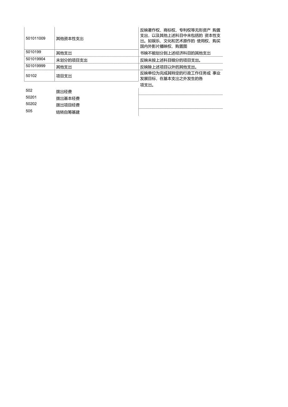 行政事业单位会计科目表_第5页