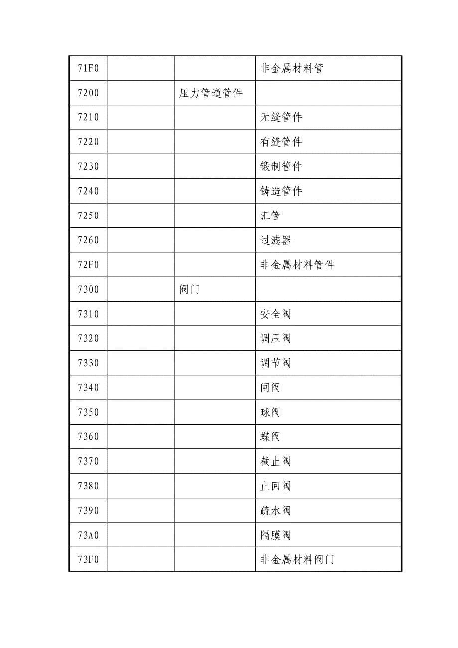 特种设备目录及特种设备.doc_第5页