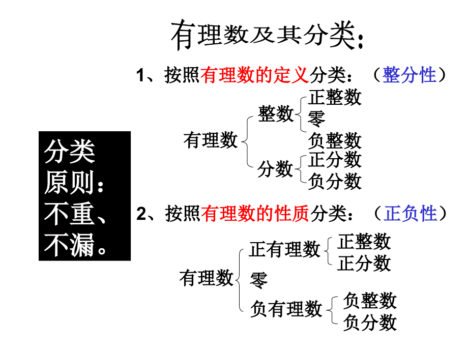 112数轴浙教版_第1页