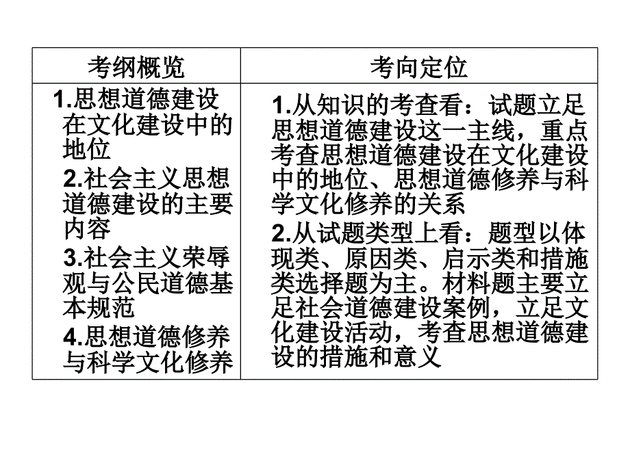 高中政治必修三文化生活第十课知识点整理_第2页