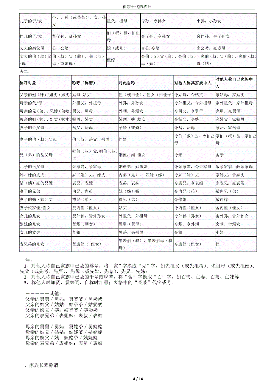 祖宗十代的称呼_第4页