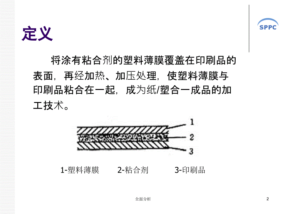 印后加工覆膜工艺讲解高教知识_第2页