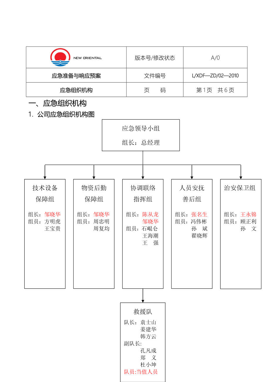 应急准备与响应预案_第4页