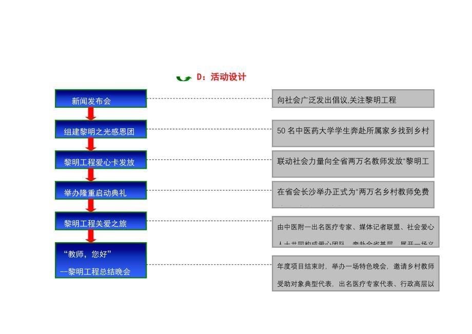 湖南中医附一框架专题方案_第5页