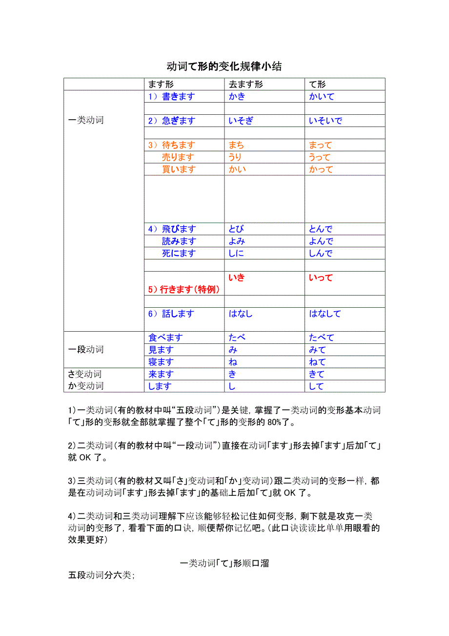 日语动词形全攻略_第1页