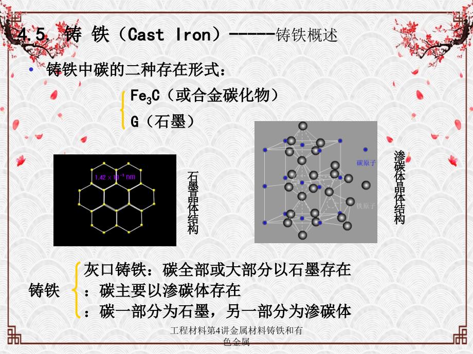 工程材料第4讲金属材料铸铁和有色金属_第1页