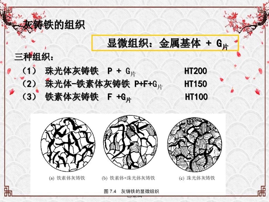 工程材料第4讲金属材料铸铁和有色金属_第3页