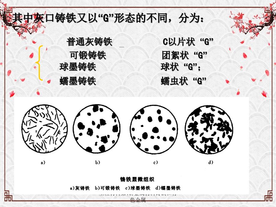 工程材料第4讲金属材料铸铁和有色金属_第4页